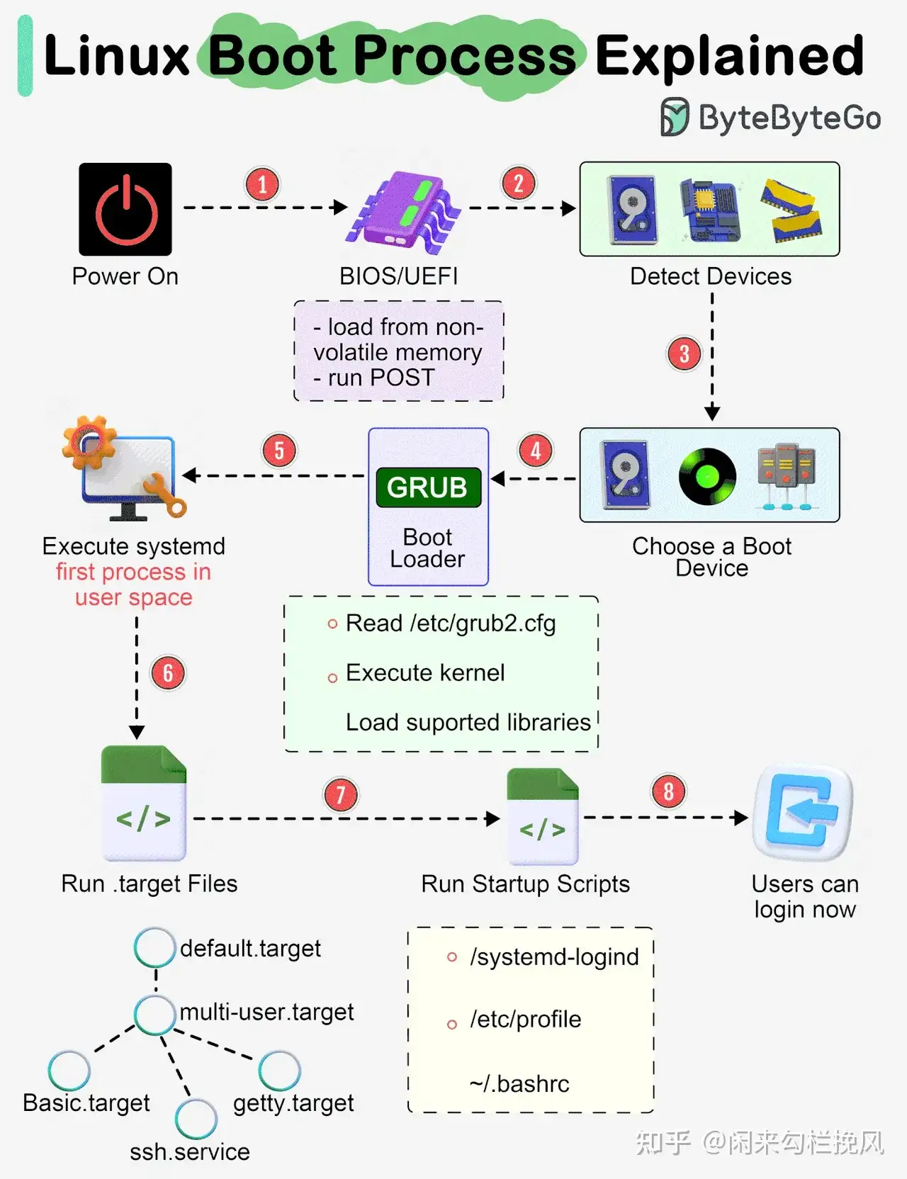 Linux-boot-animation